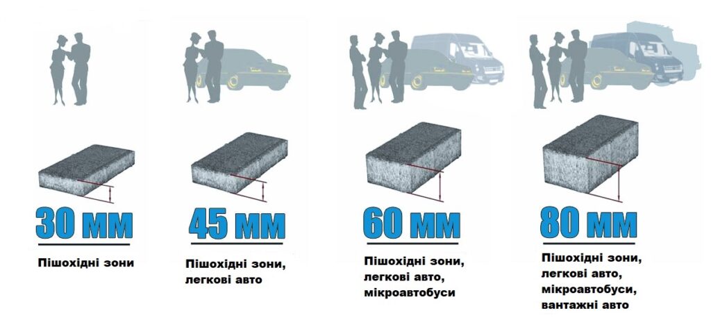 optimal tolshchina trotuarnoy plitki